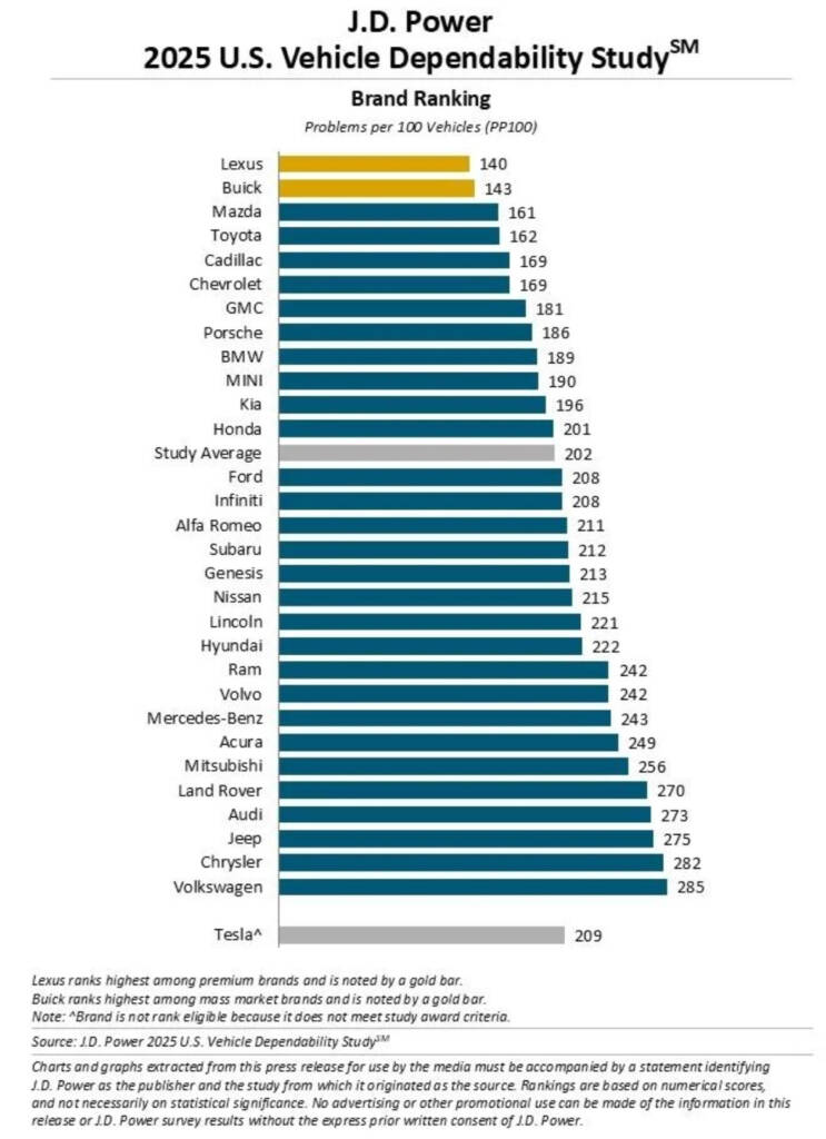 Estudo de fiabilidade
