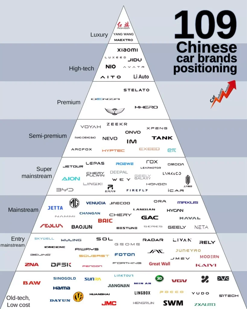 marcas chinesas