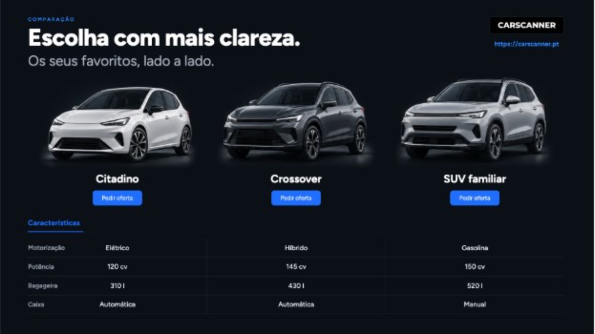 Nova plataforma para compra de carro novo