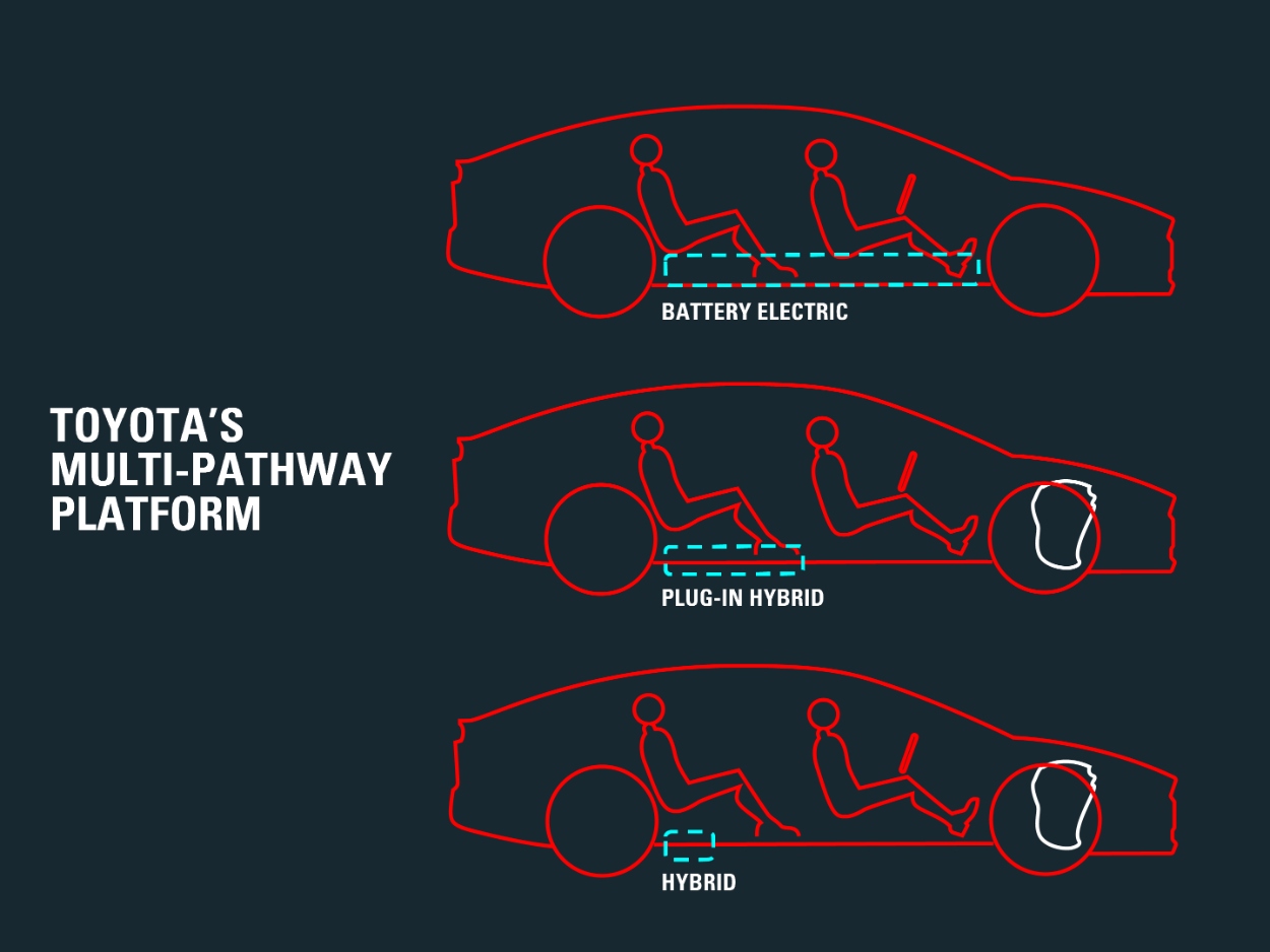 Toyota prepara uma nova plataforma que vai servir todos os modelos da marca 